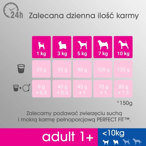 PERFECT FIT Adult 1+ Małe Rasy Z Kurczakiem 6kg PERFECT FIT Adult 1+ Małe Rasy Z Kurczakiem 6kg