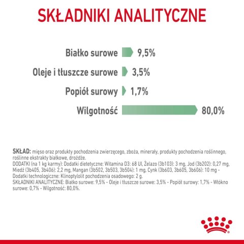 ROYAL CANIN Digest Sensitive 12x85g