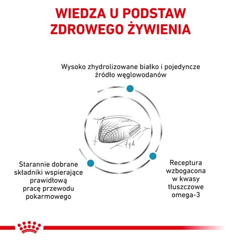 ROYAL CANIN Hypoallergenic 2,5kg ROYAL CANIN Hypoallergenic 2,5kg