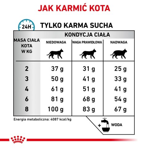 ROYAL CANIN Hypoallergenic 2,5kg ROYAL CANIN Hypoallergenic 2,5kg