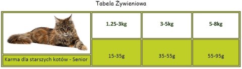 APPLAWS Complete Dry Senior Chicken 7,5kg APPLAWS Complete Dry Senior Chicken 7,5kg