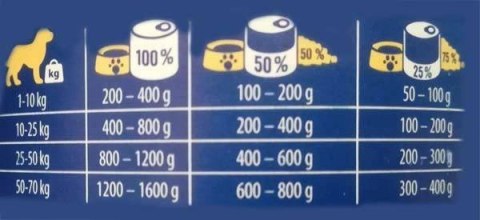 Brit Premium By Nature Pork With Trachea 400g Brit Premium By Nature Pork With Trachea 400g