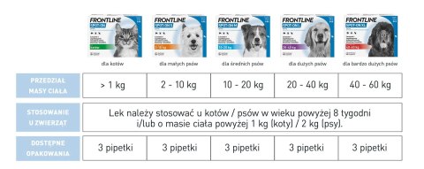 FRONTLINE Spot On Dla Psa 3x2,68ml FRONTLINE Spot On Dla Psa 3x2,68ml