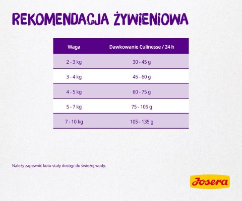 Josera Culinesse 400g Josera Culinesse 400g
