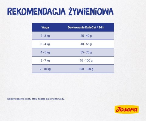 Josera Daily Cat 2kg Josera Daily Cat 2kg