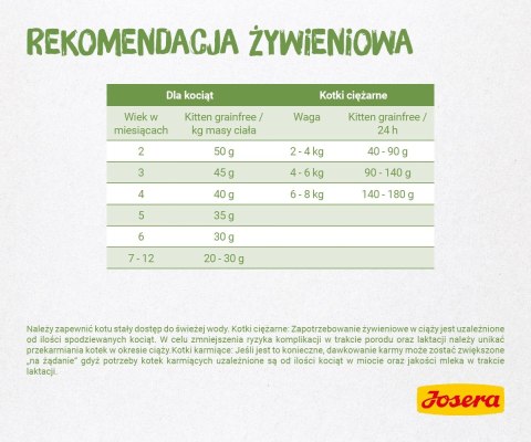 Josera Kitten Grainfree 400g Josera Kitten Grainfree 400g