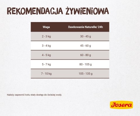 Josera Naturelle 10kg Josera Naturelle 10kg