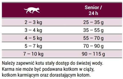 Josera Senior 10kg Josera Senior 10kg