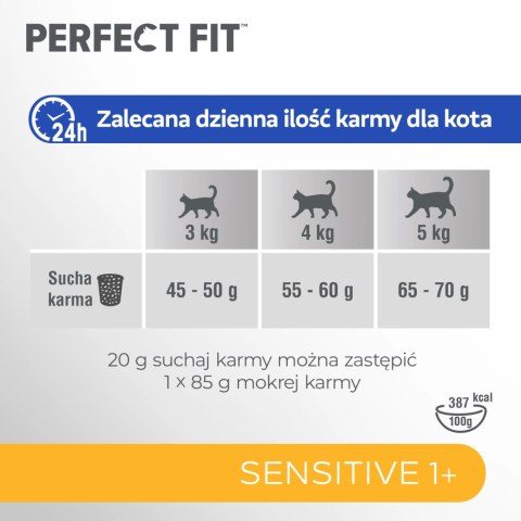 PERFECT FIT Sensitive 1+ Z Indykiem 750g PERFECT FIT Sensitive 1+ Z Indykiem 750g