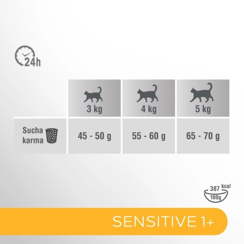 PERFECT FIT Sensitive 1+ Z Indykiem 750g PERFECT FIT Sensitive 1+ Z Indykiem 750g