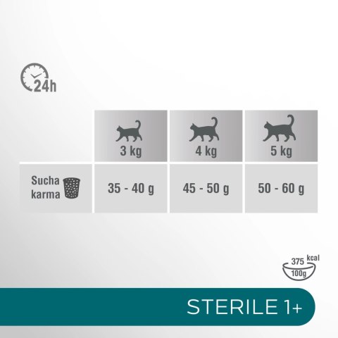 PERFECT FIT Sterile 1+ Z Wołowiną 750g PERFECT FIT Sterile 1+ Z Wołowiną 750g