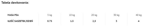 Dolina Noteci Rafi Z Królikiem 500g Dolina Noteci Rafi Z Królikiem 500g
