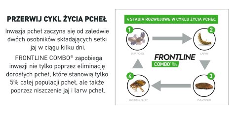 FRONTLINE Combo Spot-On Dla Psów 3x2,68ml FRONTLINE Combo Spot-On Dla Psów 3x2,68ml