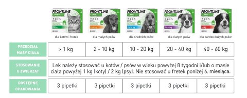 FRONTLINE Combo Spot-On Dla Psów 3x2,68ml FRONTLINE Combo Spot-On Dla Psów 3x2,68ml