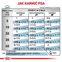 ROYAL CANIN Hypoallergenic 400g