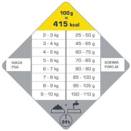 Versele-Laga Opti Life Adult Light Mini Kurczak Z Ryżem 7,5kg Versele-Laga Opti Life Adult Light Mini Kurczak Z Ryżem 7,5kg