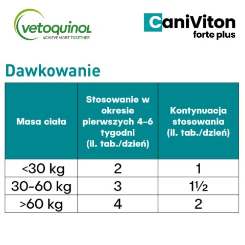 Vetoquinol Caniviton Forte Plus 90szt Vetoquinol Caniviton Forte Plus 90szt