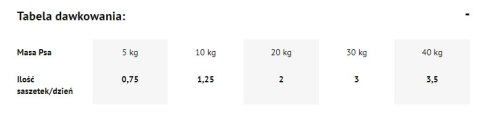 Dolina Noteci Premium Gęś Z Ziemniakami 500g Dolina Noteci Premium Gęś Z Ziemniakami 500g