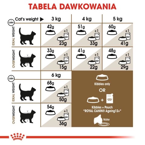 ROYAL CANIN Ageing +12 400g ROYAL CANIN Ageing +12 400g