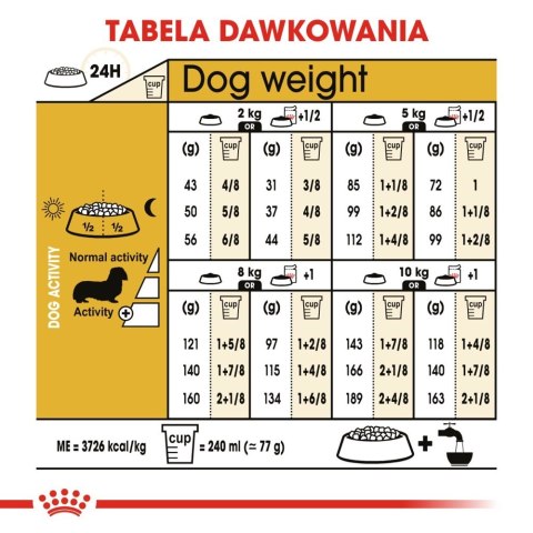 ROYAL CANIN Dachshund Adult 1,5kg ROYAL CANIN Dachshund Adult 1,5kg