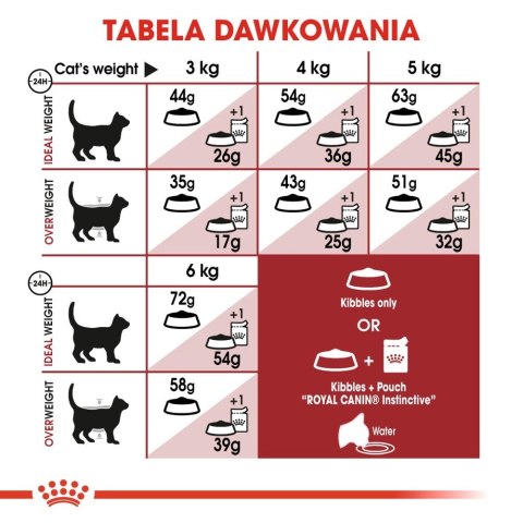 ROYAL CANIN Fit 32 10kg ROYAL CANIN Fit 32 10kg