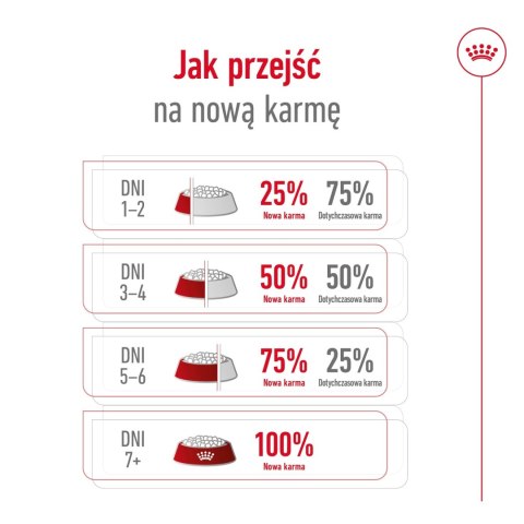 ROYAL CANIN Giant Adult 15kg ROYAL CANIN Giant Adult 15kg