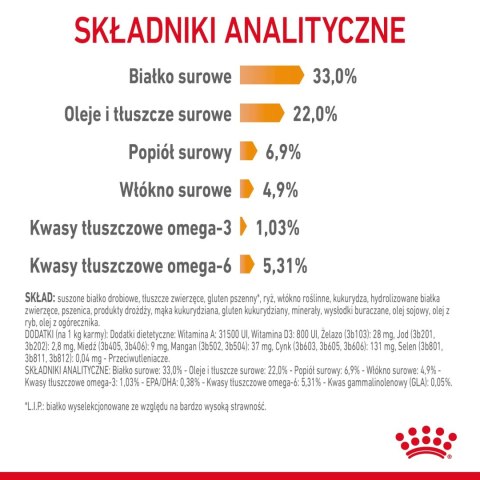 ROYAL CANIN Hair And Skin Care 2kg ROYAL CANIN Hair And Skin Care 2kg