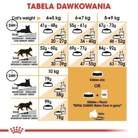 ROYAL CANIN Maine Coon Adult 4kg ROYAL CANIN Maine Coon Adult 4kg