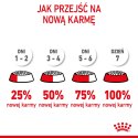 ROYAL CANIN Mini Puppy 8kg