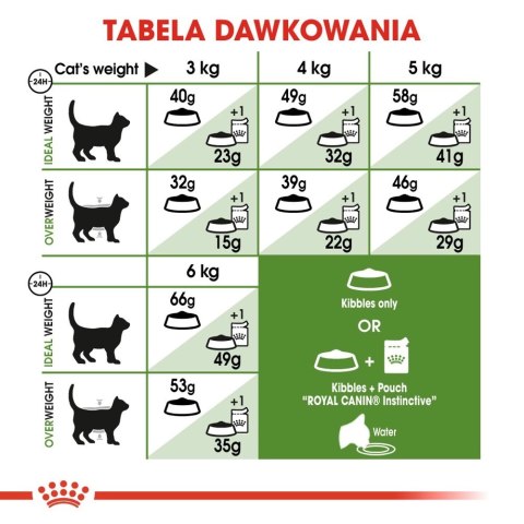 ROYAL CANIN Outdoor 4kg ROYAL CANIN Outdoor 4kg