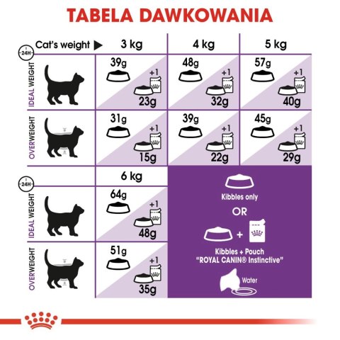 ROYAL CANIN Sensible 33 2kg ROYAL CANIN Sensible 33 2kg
