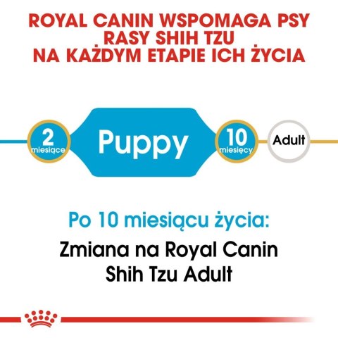 ROYAL CANIN Shih Tzu Puppy 1,5kg ROYAL CANIN Shih Tzu Puppy 1,5kg
