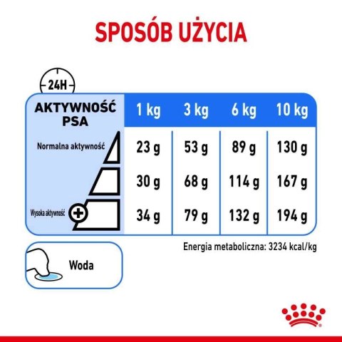 ROYAL CANIN CCN Mini Light Weight Care 3kg ROYAL CANIN CCN Mini Light Weight Care 3kg