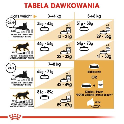 ROYAL CANIN Norwegian Forest Cat Adult 2kg ROYAL CANIN Norwegian Forest Cat Adult 2kg