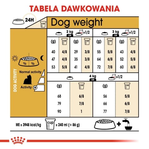 ROYAL CANIN Yorkshire Terrier Adult 7,5kg ROYAL CANIN Yorkshire Terrier Adult 7,5kg