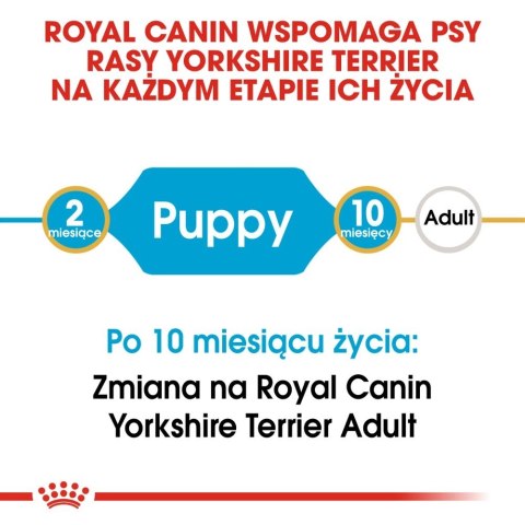 ROYAL CANIN Yorkshire Terrier Puppy 7,5kg ROYAL CANIN Yorkshire Terrier Puppy 7,5kg