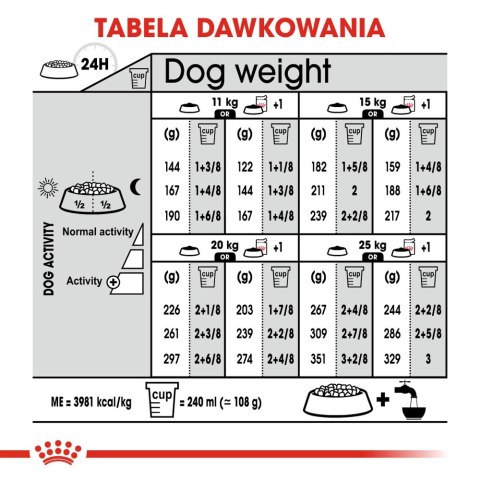 ROYAL CANIN CCN Medium Dermacomfort 12kg ROYAL CANIN CCN Medium Dermacomfort 12kg
