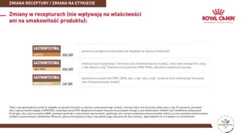 ROYAL CANIN Gastro Intestinal Low Fat 200g puszka ROYAL CANIN Gastro Intestinal Low Fat 200g puszka