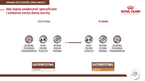ROYAL CANIN Gastro Intestinal Low Fat 200g puszka ROYAL CANIN Gastro Intestinal Low Fat 200g puszka