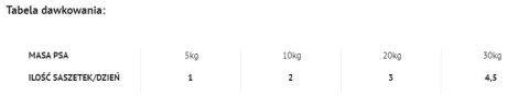 Dolina Noteci Premium Danie Z Łososia Z Marchewką I Ryżem 100g Dolina Noteci Premium Danie Z Łososia Z Marchewką I Ryżem 100g
