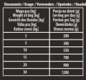 Karma Premium Hektor Baton Dla Psa Z Drobiem 900g