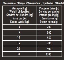 Karma Premium Hektor Baton Dla Psa Z Drobiem 900g Karma Premium Hektor Baton Dla Psa Z Drobiem 900g