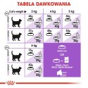 ROYAL CANIN Sterilised +7 400g