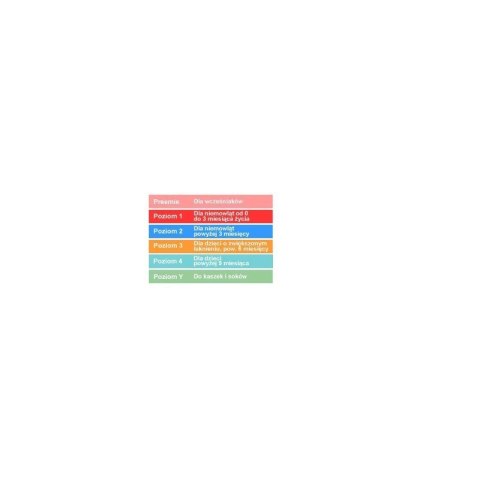 Smoczki 3 standard silicon 2 szt 6m+ DR BROWNS Smoczki 3 standard silicon 2 szt 6m+ DR BROWNS